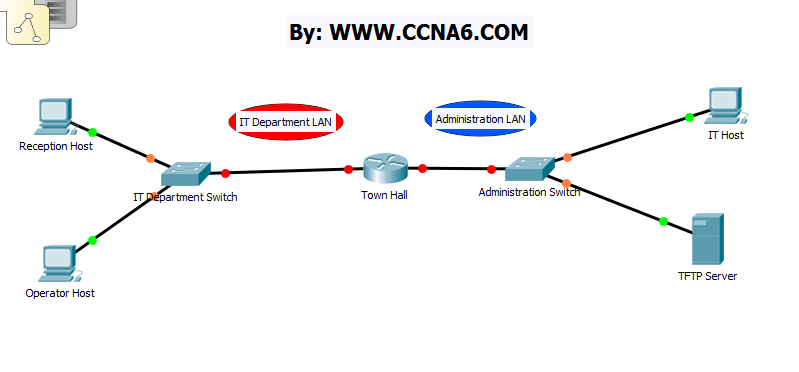Introduction To Networks V6 Packet Tracer Activities